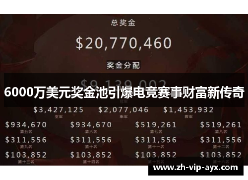 6000万美元奖金池引爆电竞赛事财富新传奇