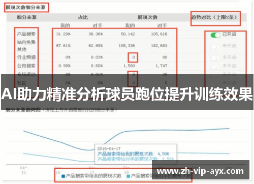 AI助力精准分析球员跑位提升训练效果 AI助力精准分析球员跑位提升训练效果
